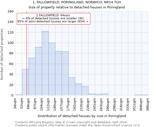 1, FALLOWFIELD, PORINGLAND, NORWICH, NR14 7UH: Size of property relative to detached houses in Poringland