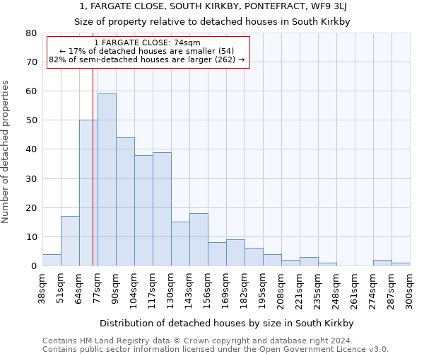 1, FARGATE CLOSE, SOUTH KIRKBY, PONTEFRACT, WF9 3LJ: Size of property relative to detached houses in South Kirkby