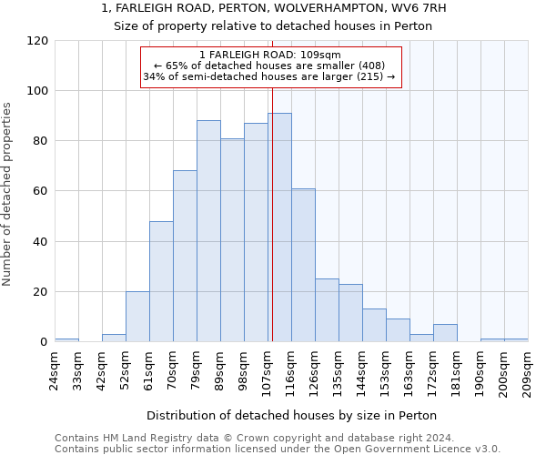 1, FARLEIGH ROAD, PERTON, WOLVERHAMPTON, WV6 7RH: Size of property relative to detached houses in Perton