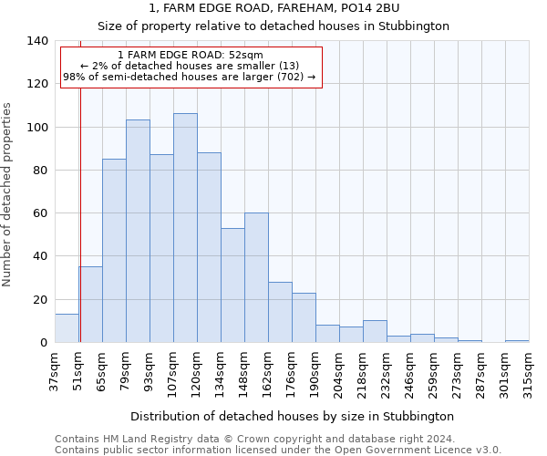 1, FARM EDGE ROAD, FAREHAM, PO14 2BU: Size of property relative to detached houses in Stubbington