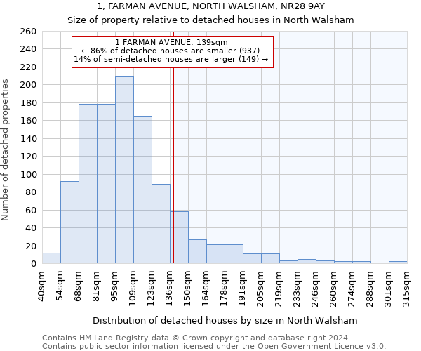 1, FARMAN AVENUE, NORTH WALSHAM, NR28 9AY: Size of property relative to detached houses in North Walsham