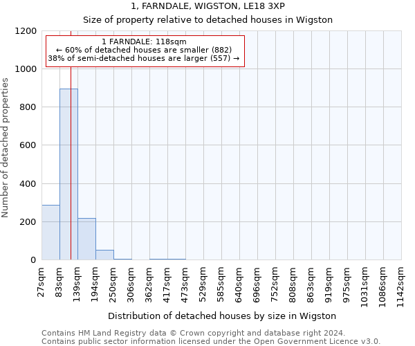 1, FARNDALE, WIGSTON, LE18 3XP: Size of property relative to detached houses in Wigston