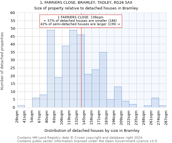 1, FARRIERS CLOSE, BRAMLEY, TADLEY, RG26 5AX: Size of property relative to detached houses in Bramley