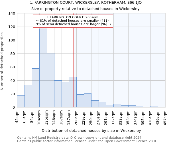 1, FARRINGTON COURT, WICKERSLEY, ROTHERHAM, S66 1JQ: Size of property relative to detached houses in Wickersley