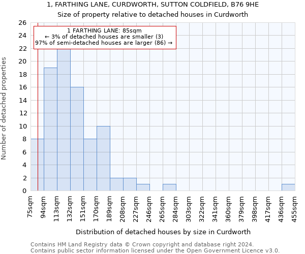 1, FARTHING LANE, CURDWORTH, SUTTON COLDFIELD, B76 9HE: Size of property relative to detached houses in Curdworth