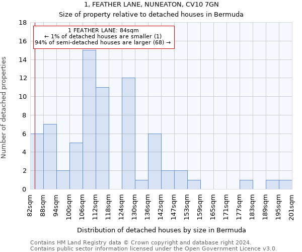 1, FEATHER LANE, NUNEATON, CV10 7GN: Size of property relative to detached houses in Bermuda