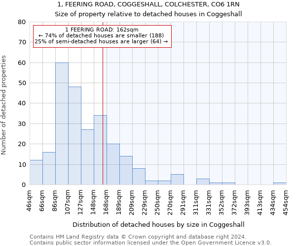 1, FEERING ROAD, COGGESHALL, COLCHESTER, CO6 1RN: Size of property relative to detached houses in Coggeshall