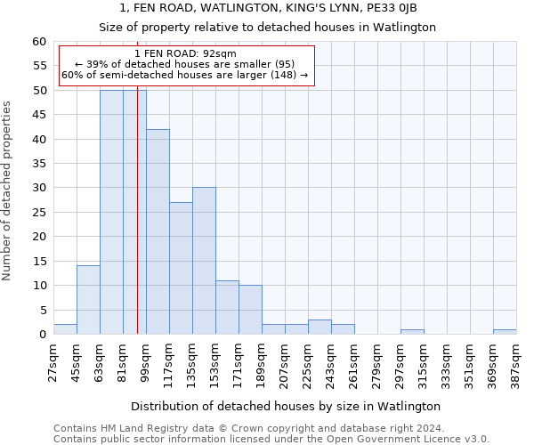 1, FEN ROAD, WATLINGTON, KING'S LYNN, PE33 0JB: Size of property relative to detached houses in Watlington