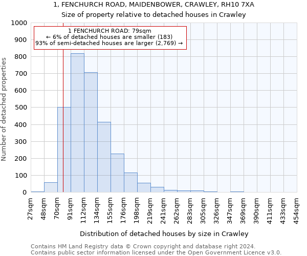 1, FENCHURCH ROAD, MAIDENBOWER, CRAWLEY, RH10 7XA: Size of property relative to detached houses in Crawley