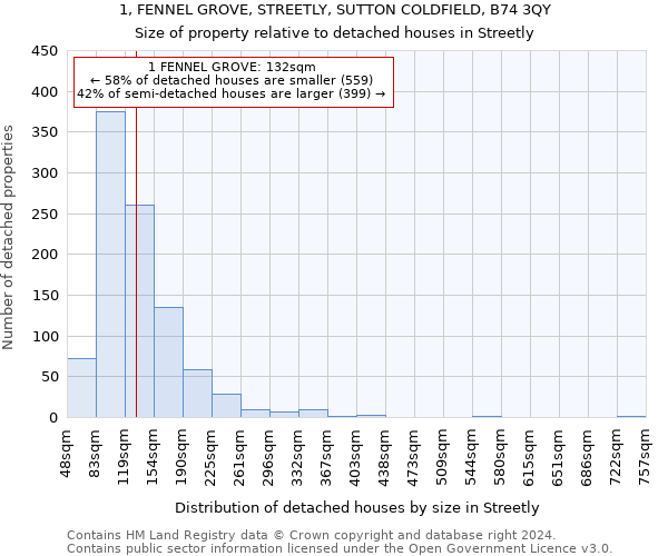 1, FENNEL GROVE, STREETLY, SUTTON COLDFIELD, B74 3QY: Size of property relative to detached houses in Streetly