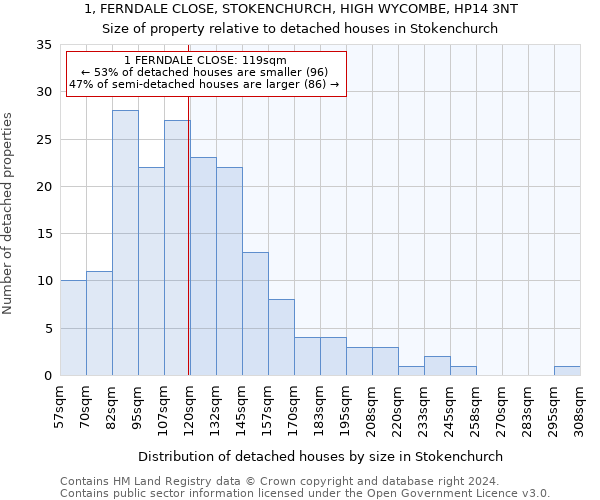 1, FERNDALE CLOSE, STOKENCHURCH, HIGH WYCOMBE, HP14 3NT: Size of property relative to detached houses in Stokenchurch