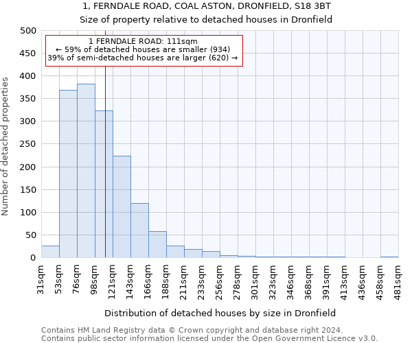 1, FERNDALE ROAD, COAL ASTON, DRONFIELD, S18 3BT: Size of property relative to detached houses in Dronfield