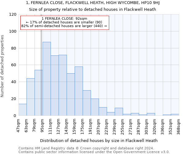 1, FERNLEA CLOSE, FLACKWELL HEATH, HIGH WYCOMBE, HP10 9HJ: Size of property relative to detached houses in Flackwell Heath