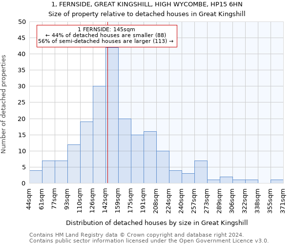 1, FERNSIDE, GREAT KINGSHILL, HIGH WYCOMBE, HP15 6HN: Size of property relative to detached houses in Great Kingshill