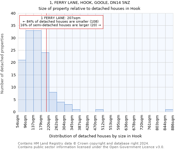 1, FERRY LANE, HOOK, GOOLE, DN14 5NZ: Size of property relative to detached houses in Hook