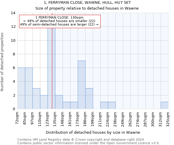 1, FERRYMAN CLOSE, WAWNE, HULL, HU7 5ET: Size of property relative to detached houses in Wawne