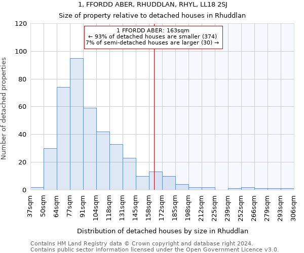 1, FFORDD ABER, RHUDDLAN, RHYL, LL18 2SJ: Size of property relative to detached houses in Rhuddlan