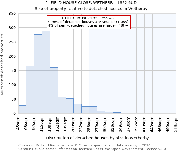 1, FIELD HOUSE CLOSE, WETHERBY, LS22 6UD: Size of property relative to detached houses in Wetherby