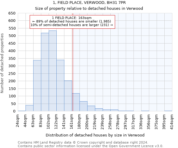 1, FIELD PLACE, VERWOOD, BH31 7PR: Size of property relative to detached houses in Verwood