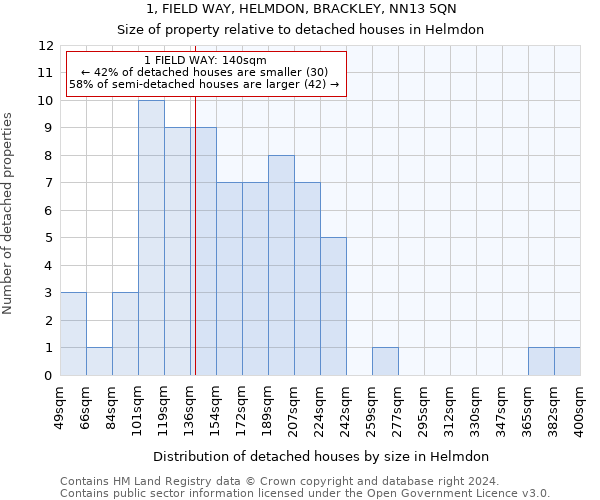 1, FIELD WAY, HELMDON, BRACKLEY, NN13 5QN: Size of property relative to detached houses in Helmdon