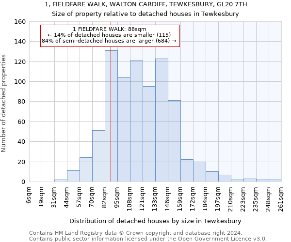 1, FIELDFARE WALK, WALTON CARDIFF, TEWKESBURY, GL20 7TH: Size of property relative to detached houses in Tewkesbury