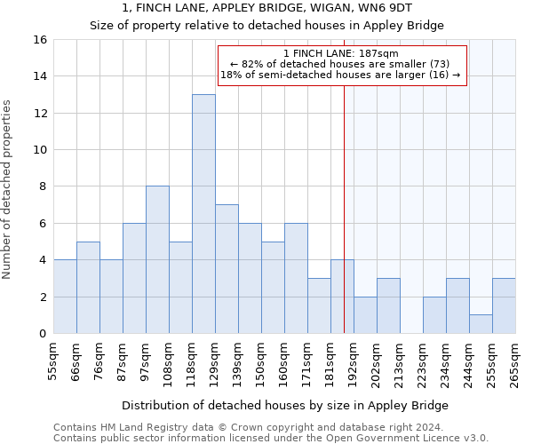 1, FINCH LANE, APPLEY BRIDGE, WIGAN, WN6 9DT: Size of property relative to detached houses in Appley Bridge