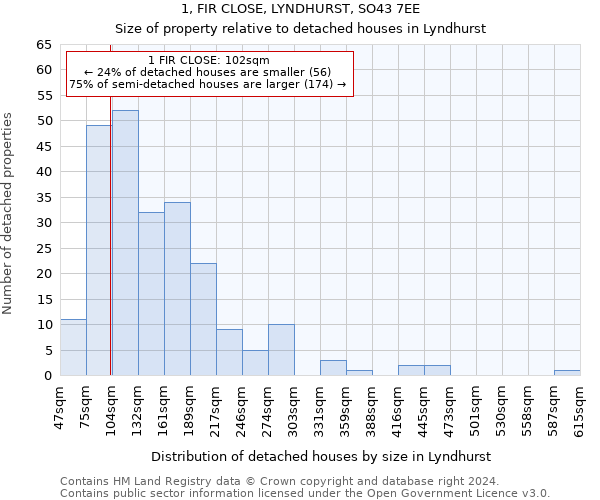 1, FIR CLOSE, LYNDHURST, SO43 7EE: Size of property relative to detached houses in Lyndhurst