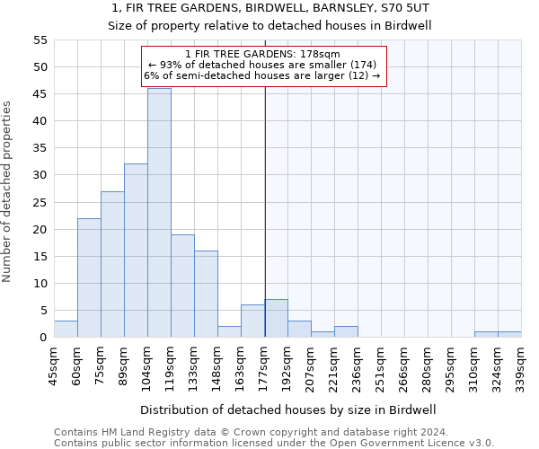 1, FIR TREE GARDENS, BIRDWELL, BARNSLEY, S70 5UT: Size of property relative to detached houses in Birdwell