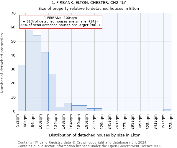 1, FIRBANK, ELTON, CHESTER, CH2 4LY: Size of property relative to detached houses in Elton