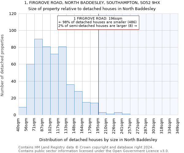 1, FIRGROVE ROAD, NORTH BADDESLEY, SOUTHAMPTON, SO52 9HX: Size of property relative to detached houses in North Baddesley