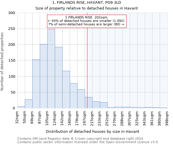 1, FIRLANDS RISE, HAVANT, PO9 3LD: Size of property relative to detached houses in Havant