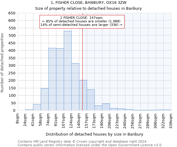 1, FISHER CLOSE, BANBURY, OX16 3ZW: Size of property relative to detached houses in Banbury