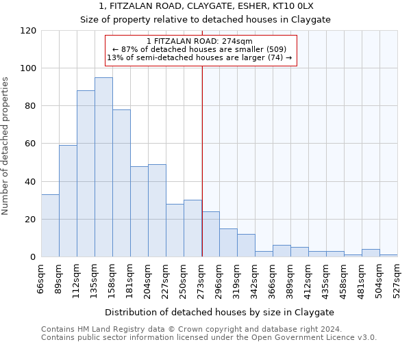 1, FITZALAN ROAD, CLAYGATE, ESHER, KT10 0LX: Size of property relative to detached houses in Claygate