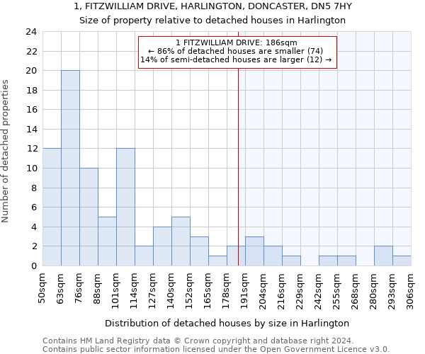 1, FITZWILLIAM DRIVE, HARLINGTON, DONCASTER, DN5 7HY: Size of property relative to detached houses in Harlington