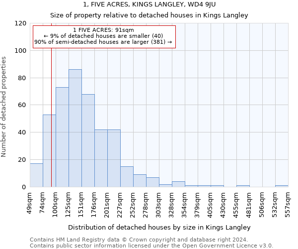 1, FIVE ACRES, KINGS LANGLEY, WD4 9JU: Size of property relative to detached houses in Kings Langley