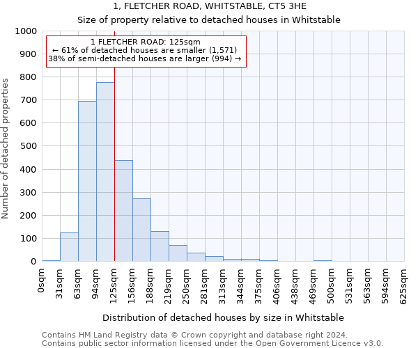 1, FLETCHER ROAD, WHITSTABLE, CT5 3HE: Size of property relative to detached houses in Whitstable