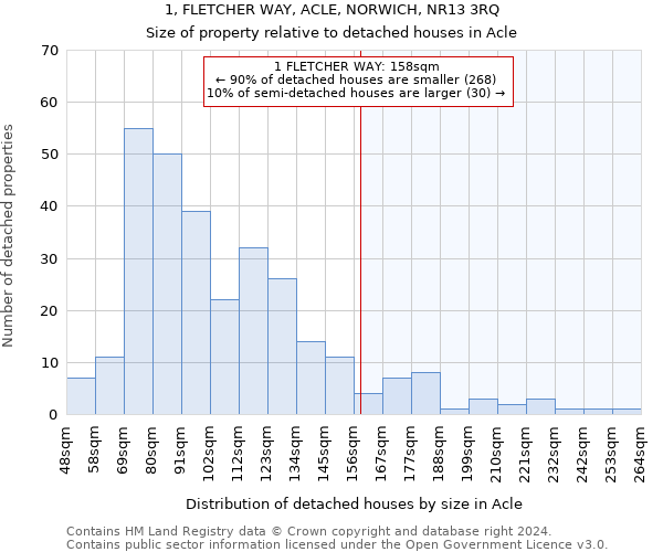 1, FLETCHER WAY, ACLE, NORWICH, NR13 3RQ: Size of property relative to detached houses in Acle