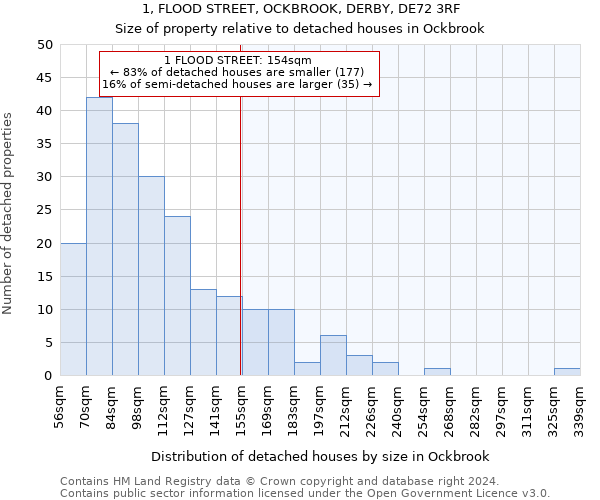 1, FLOOD STREET, OCKBROOK, DERBY, DE72 3RF: Size of property relative to detached houses in Ockbrook