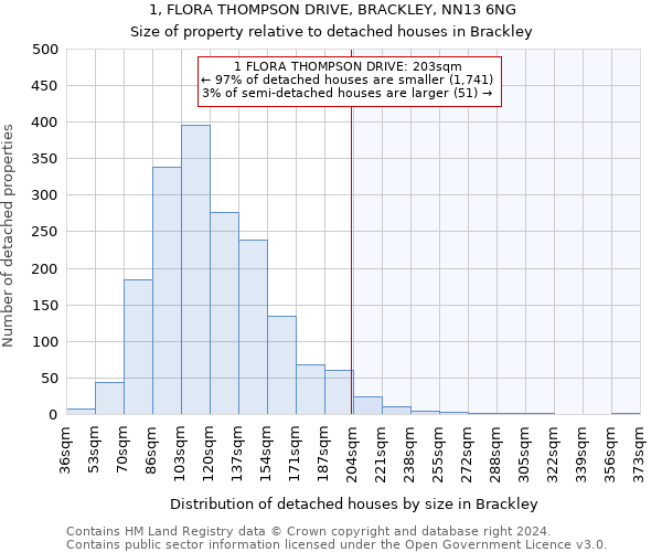 1, FLORA THOMPSON DRIVE, BRACKLEY, NN13 6NG: Size of property relative to detached houses in Brackley