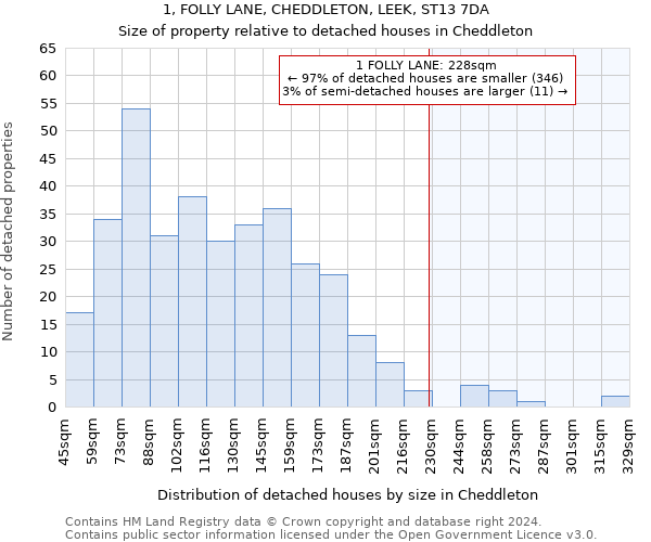 1, FOLLY LANE, CHEDDLETON, LEEK, ST13 7DA: Size of property relative to detached houses in Cheddleton