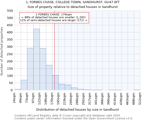 1, FORBES CHASE, COLLEGE TOWN, SANDHURST, GU47 0FT: Size of property relative to detached houses in Sandhurst