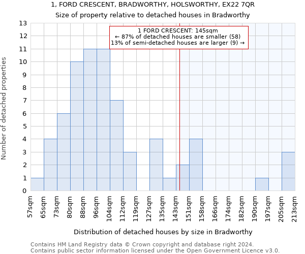 1, FORD CRESCENT, BRADWORTHY, HOLSWORTHY, EX22 7QR: Size of property relative to detached houses in Bradworthy