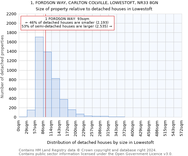 1, FORDSON WAY, CARLTON COLVILLE, LOWESTOFT, NR33 8GN: Size of property relative to detached houses in Lowestoft