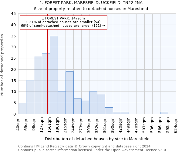 1, FOREST PARK, MARESFIELD, UCKFIELD, TN22 2NA: Size of property relative to detached houses in Maresfield