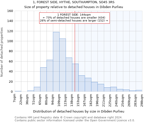 1, FOREST SIDE, HYTHE, SOUTHAMPTON, SO45 3RS: Size of property relative to detached houses in Dibden Purlieu