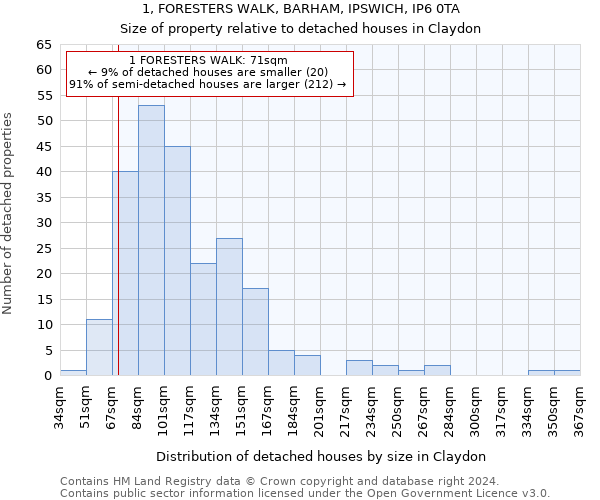 1, FORESTERS WALK, BARHAM, IPSWICH, IP6 0TA: Size of property relative to detached houses in Claydon