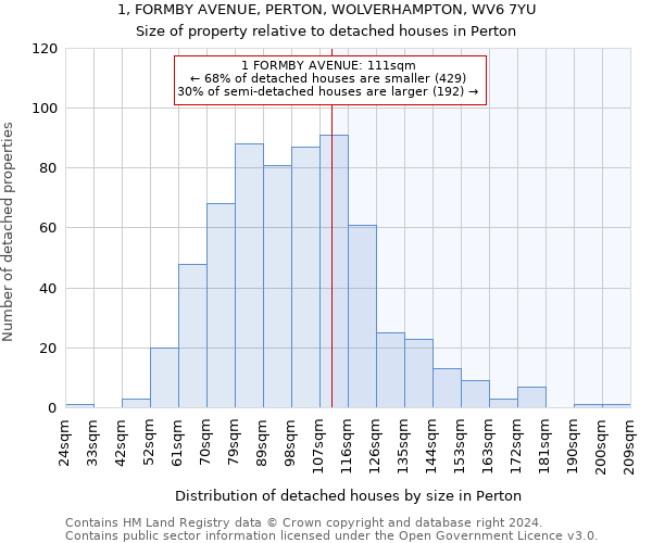 1, FORMBY AVENUE, PERTON, WOLVERHAMPTON, WV6 7YU: Size of property relative to detached houses in Perton