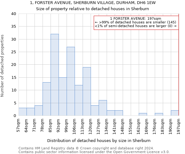 1, FORSTER AVENUE, SHERBURN VILLAGE, DURHAM, DH6 1EW: Size of property relative to detached houses in Sherburn