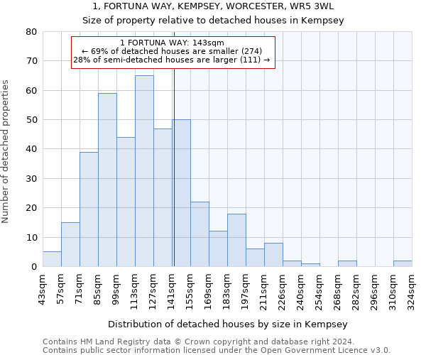 1, FORTUNA WAY, KEMPSEY, WORCESTER, WR5 3WL: Size of property relative to detached houses in Kempsey