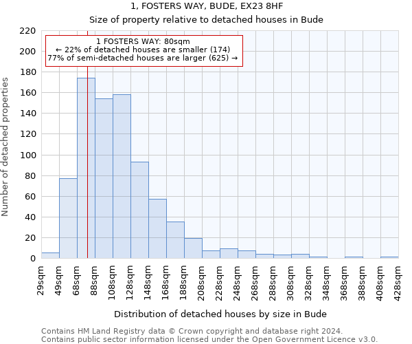 1, FOSTERS WAY, BUDE, EX23 8HF: Size of property relative to detached houses in Bude